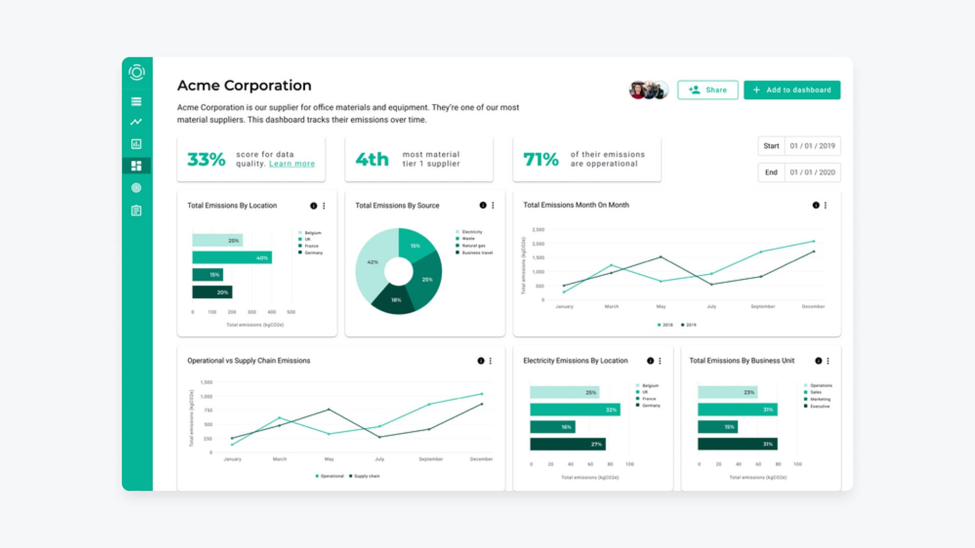Emitwise v1 — engineer-dependent, hand-crafted reports