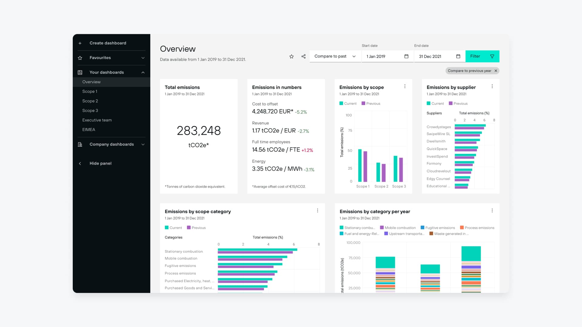 Emitwise v2 — self-serve carbon dashboard
